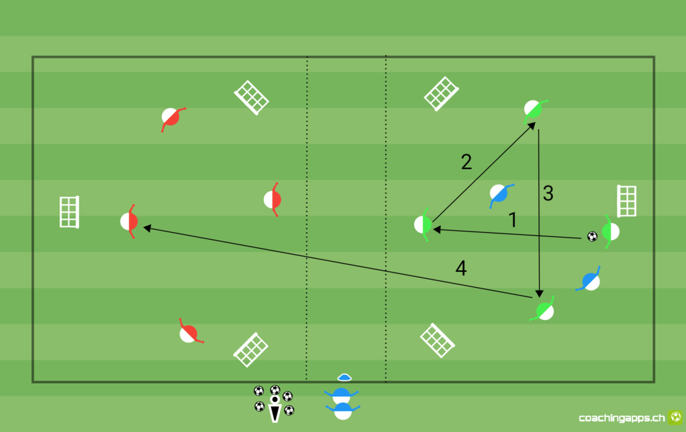Orientieren, entscheiden, verlagern