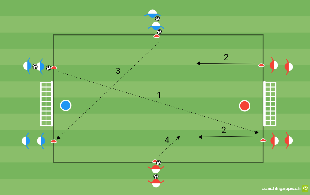Schnelle Entscheidungsfindung