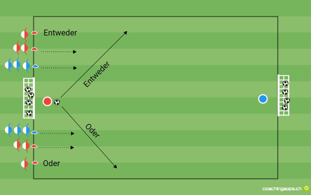 Schnelles Umschalten in Unter- und Überzahl