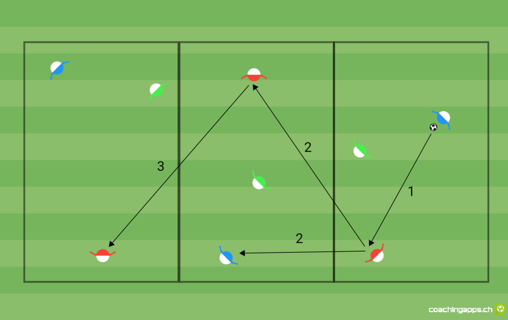 Schulung der Vororientierung im 2 gegen 1