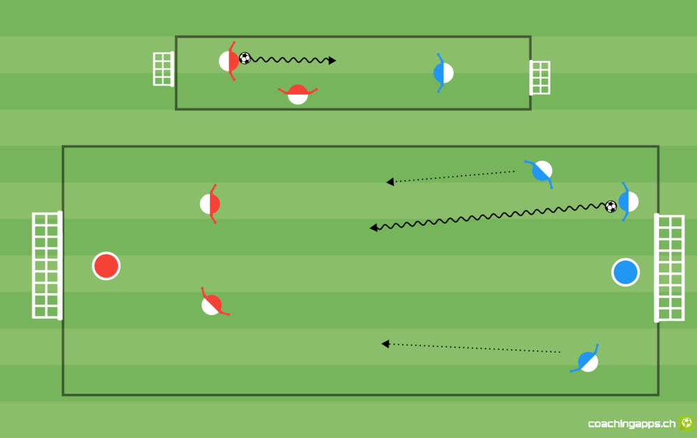 2 gegen 1 vs. 2 gegen 3