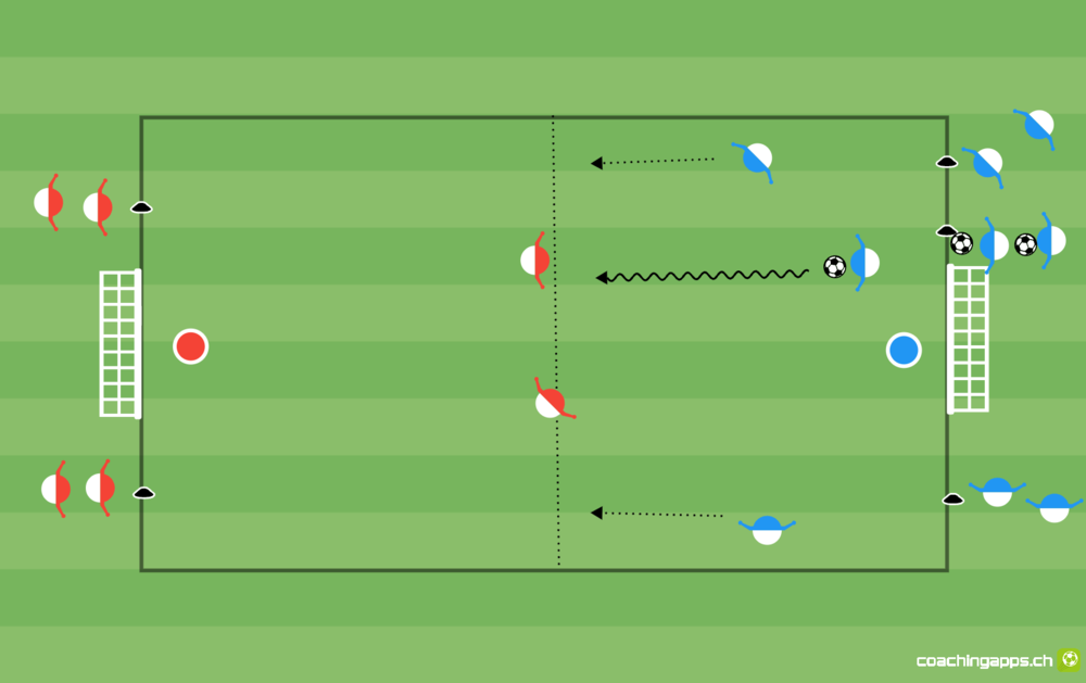 Aus dem 3 gegen 2 ein 2 gegen 1 machen
