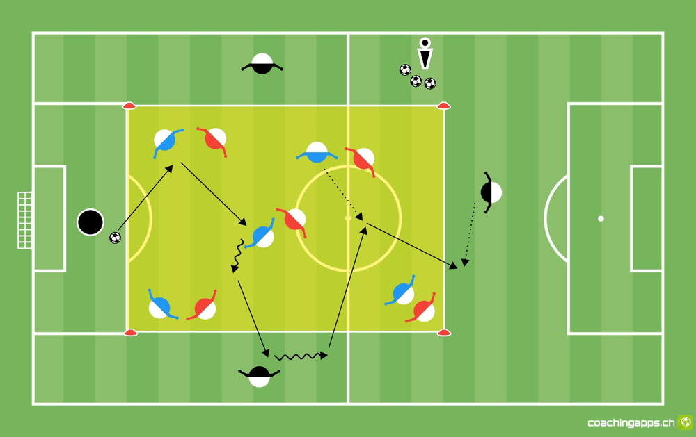 Positionsspezifisches Rondo