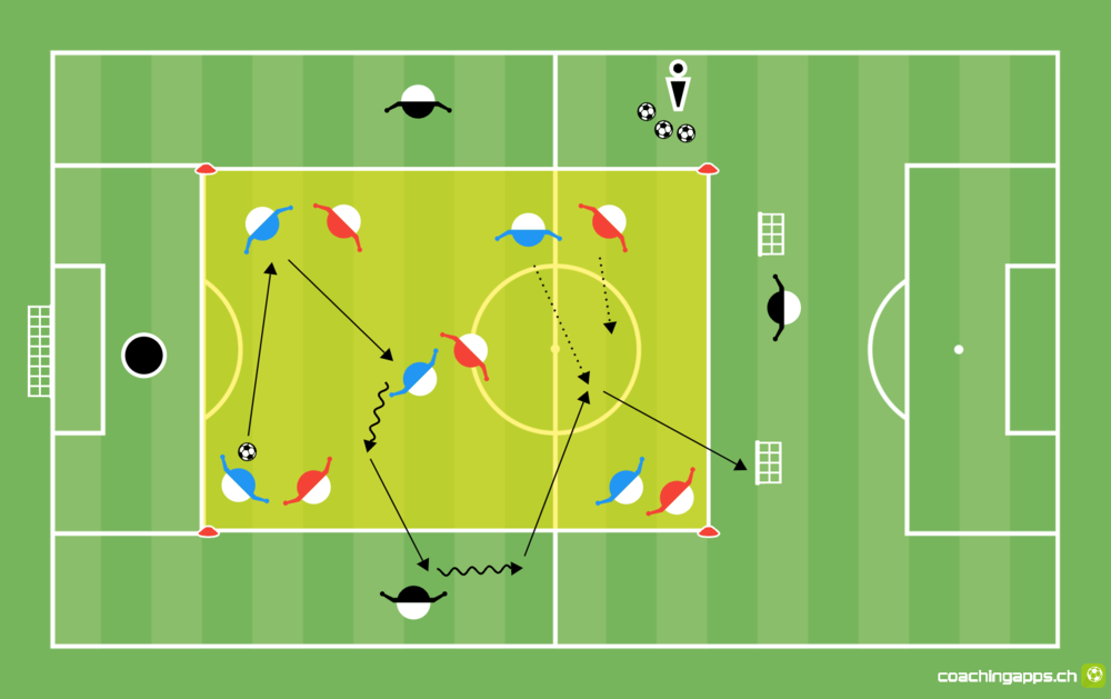 Positionsspezifisches Rondo mit Umschalten und Steilpass