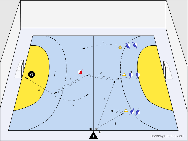Futsal – Angriffswelle 1