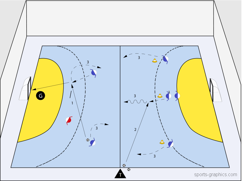 Futsal – Angriffswelle 2