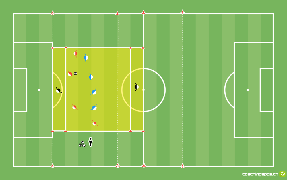 Viererkette Zonenspiel - Einstieg