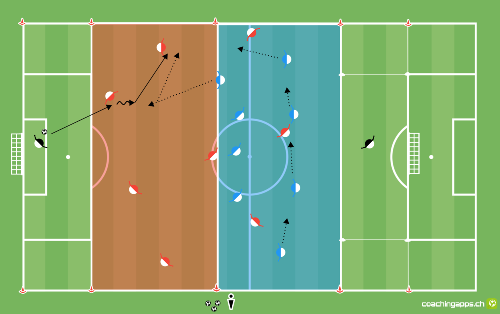 Viererkette Zonenspiel - Spielform