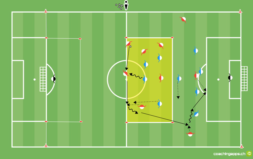 Viererkette Angriff - Spielform