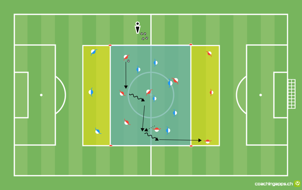 Viererkette Angriff - Einstieg