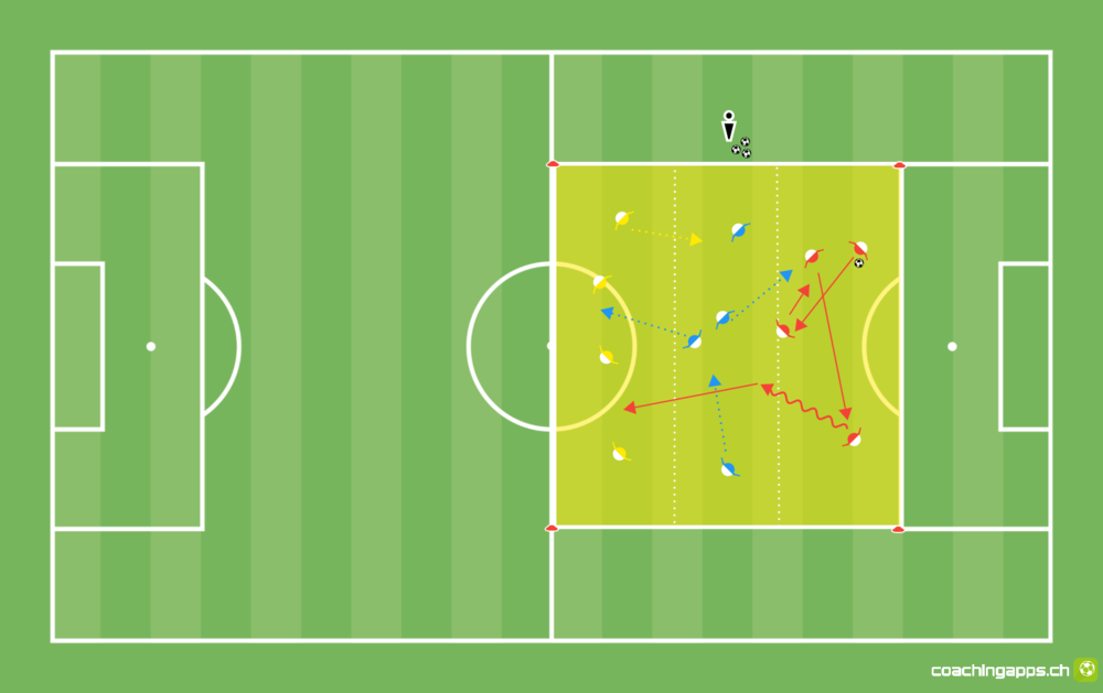Viererkette: 4 gegen 4 zu 4 über die Mittellinie - Einstieg