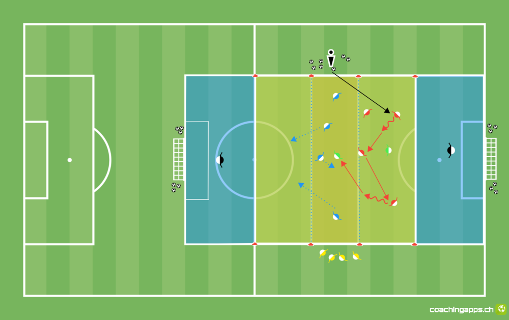 Viererkette: 4 gegen 4 zu 4 über die Mittellinie plus Joker - Trainingsform