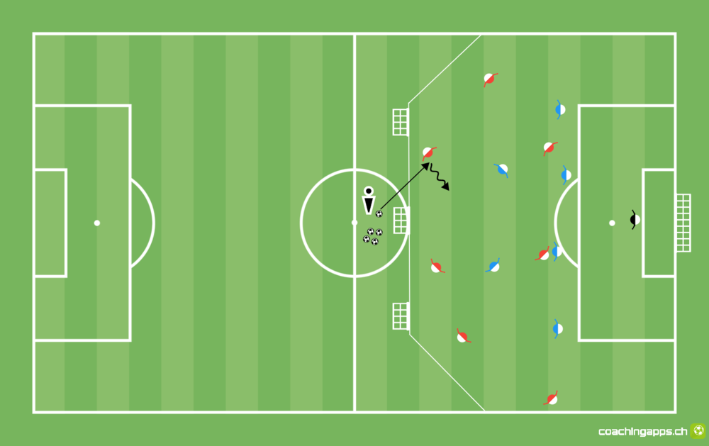 Viererkette 7 gegen 6 auf 3 Minitore - Trainingsform
