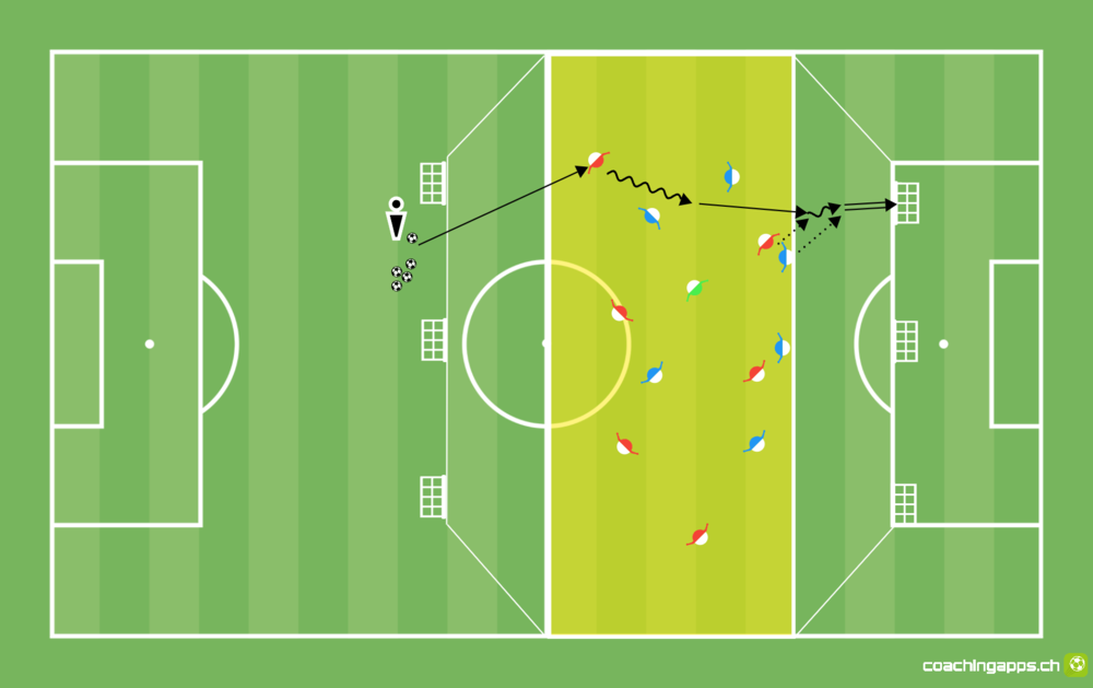Viererkette 7 gegen 6 auf 3 Minitore - Einstieg
