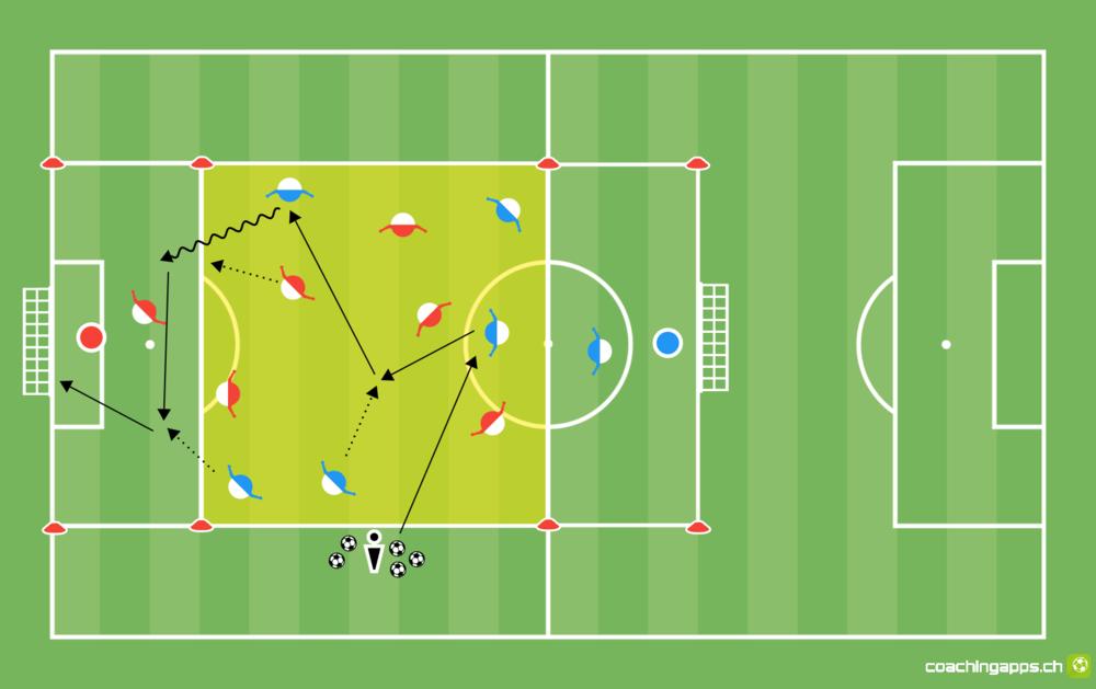 Angriff Zentral 2 gegen 1 - Spielform