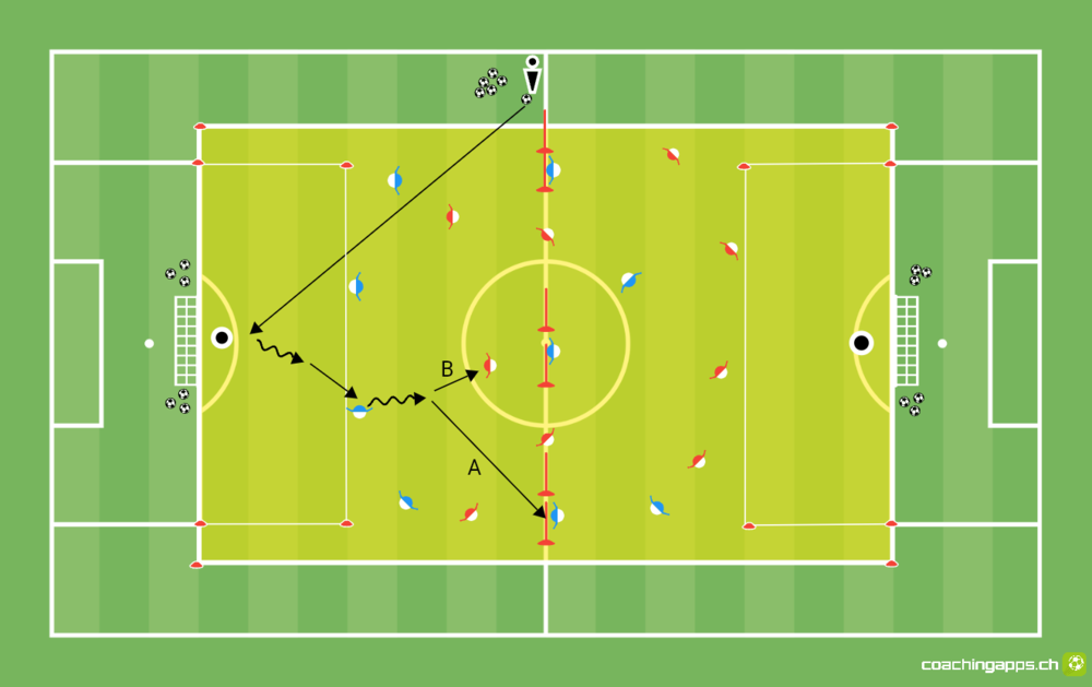 Viererkette: vom 4 gegen 3 zum 5 gegen 4 - Trainingsform