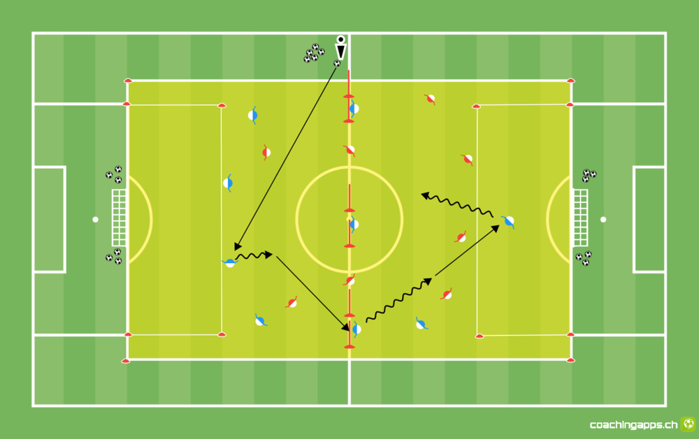 Viererkette: vom 4 gegen 3 zum 5 gegen 4 - Einstieg