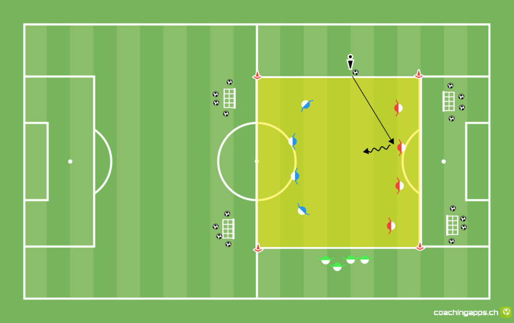 Viererkette Bälle klau - Trainingsform