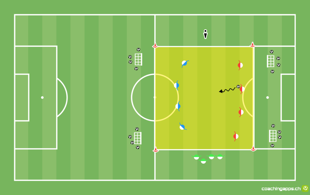 Viererkette Bälle klau - Spielform