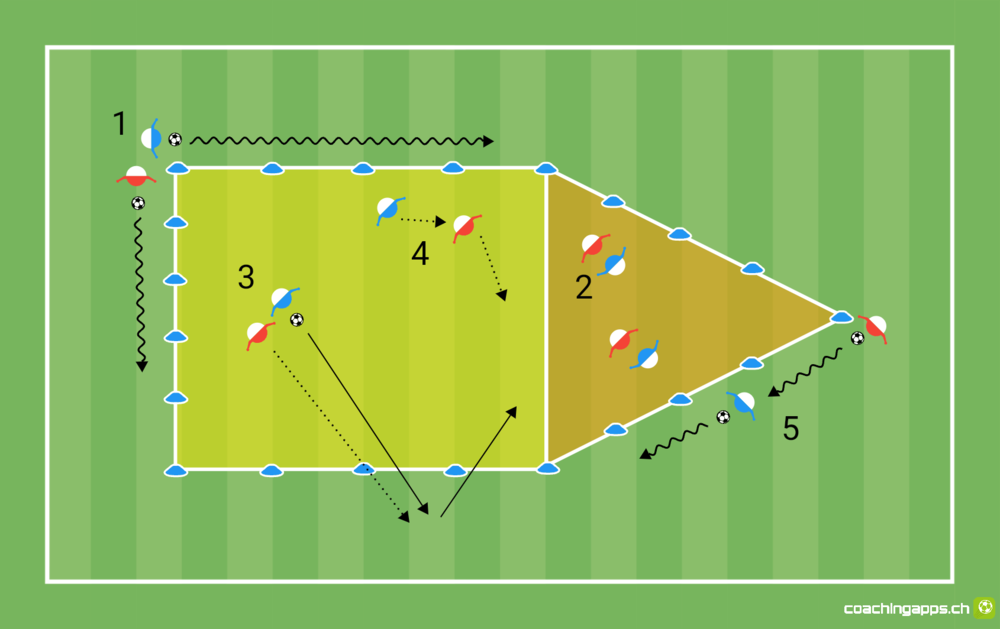 Hypnose - Postentraining