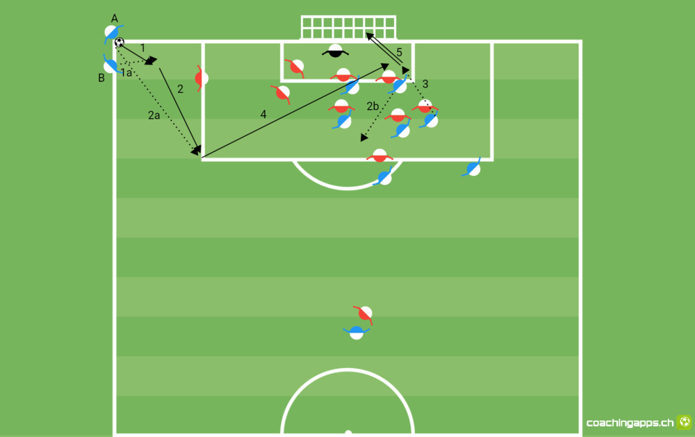 Standard - "Blindseite"