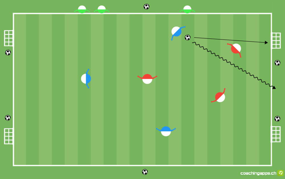 Dribbling oder Torschuss - Basic