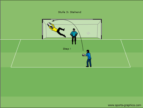 Obere Hand: Stehend