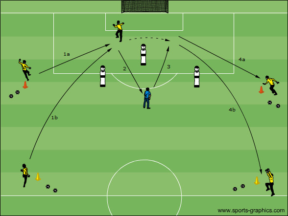 Genaues Passspiel