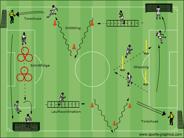 Aerober Parcours