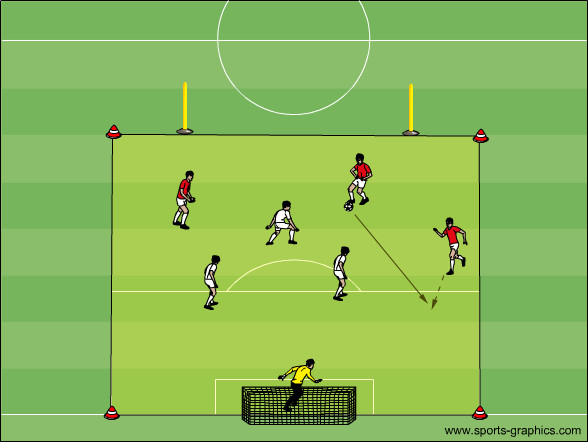 Dribblingtor