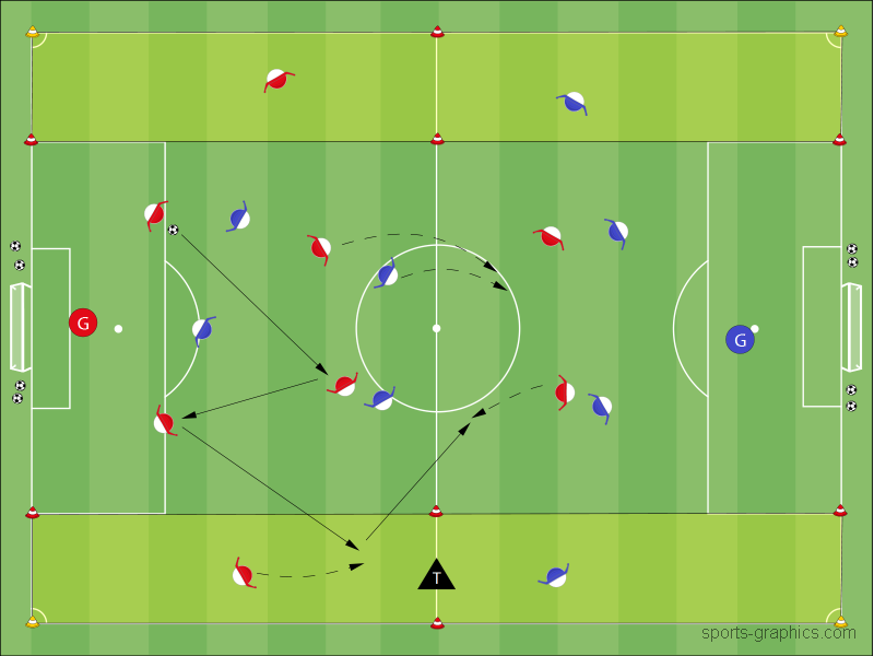 Spielaufbau mit Aussenspieler/innen