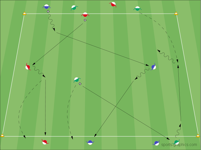 Orientierung - Chaos