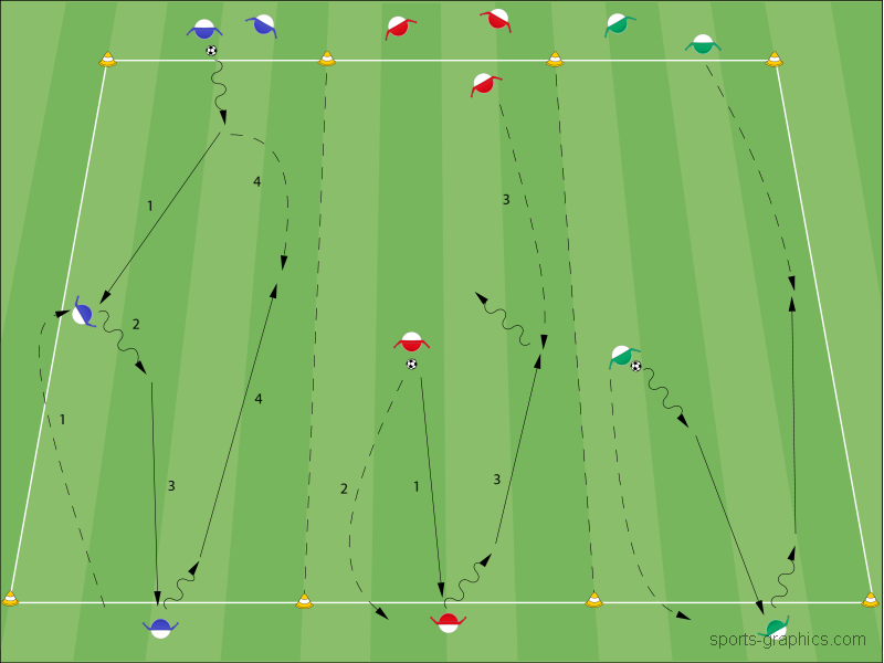 Orientierung - Basic