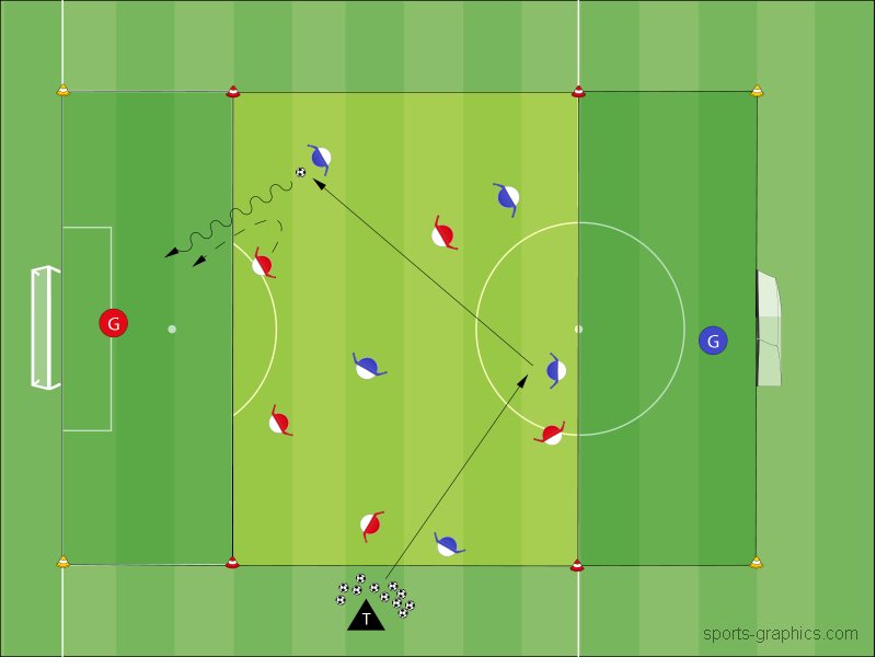 Power-Spielform: Angriff Zentral