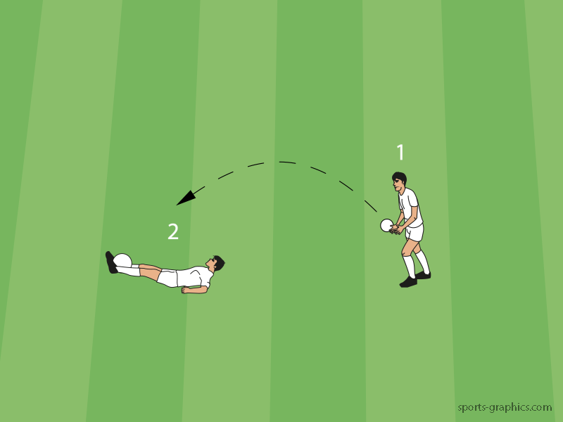 Ball hoch und mit zwei Füssen halten