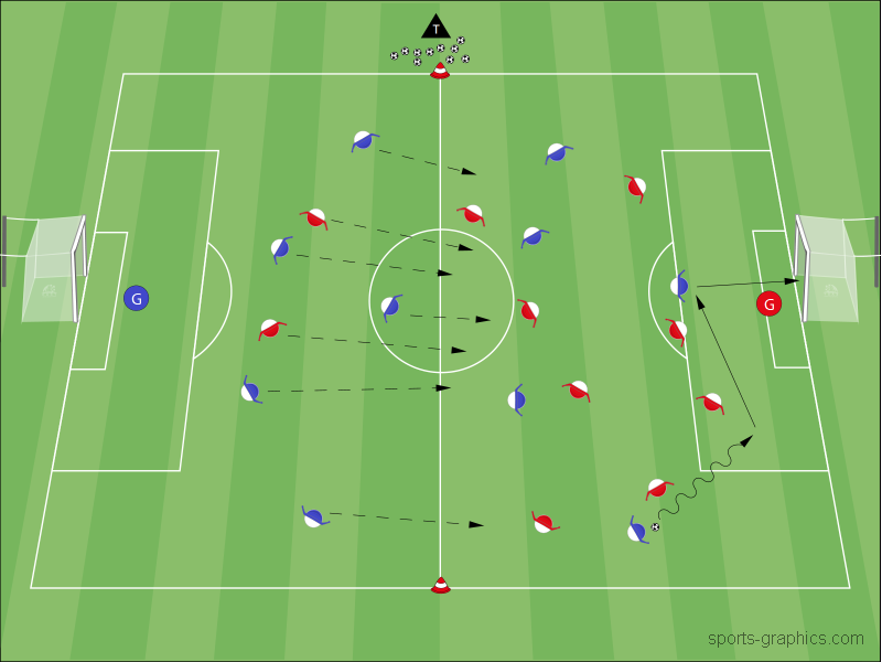 Power-Spielform: Aufrücken