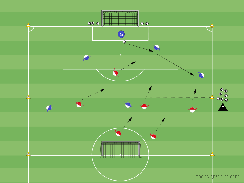 Hohes Pressing – Advanced