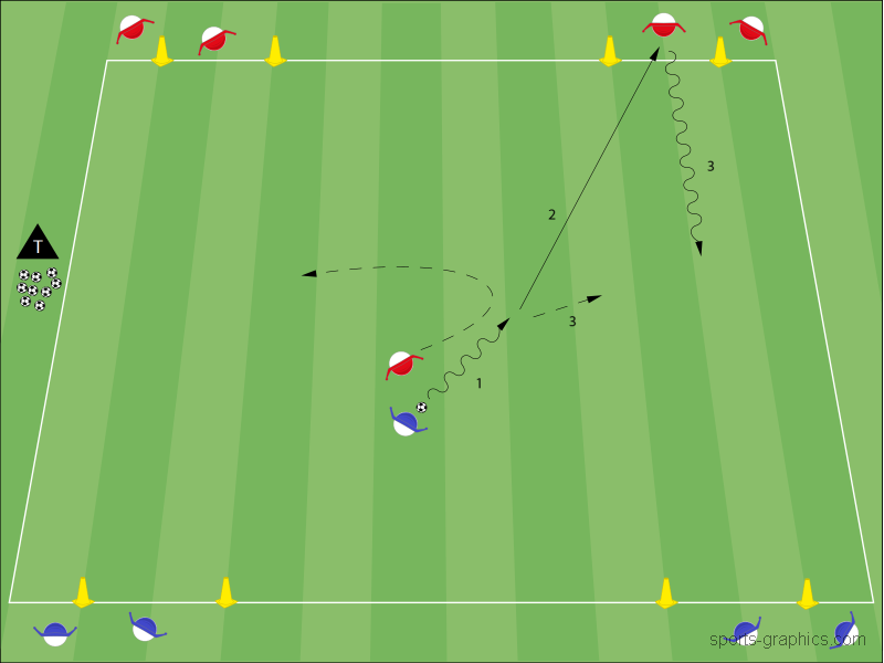 Vom 1 gegen 1 zum 2 gegen 2