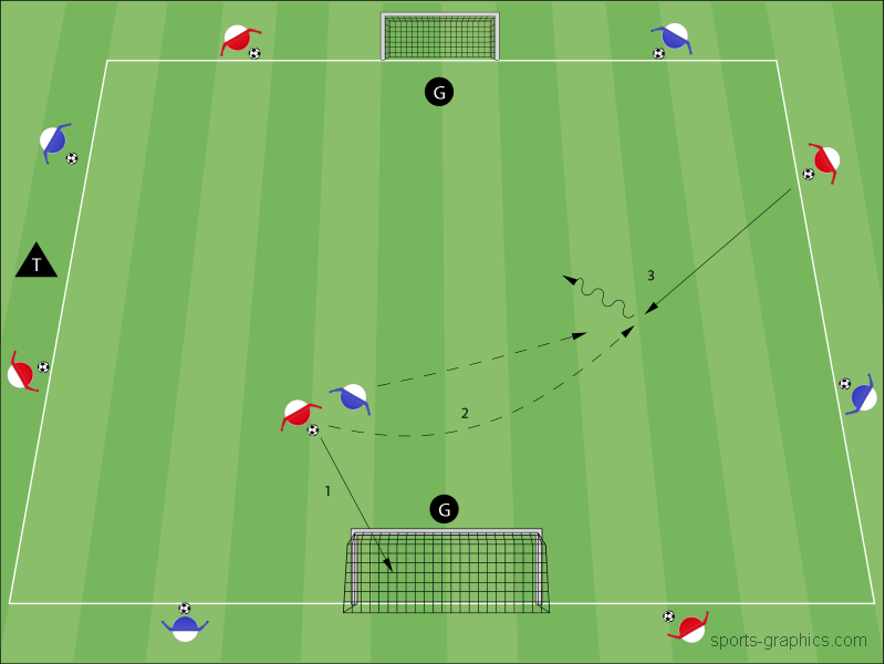 Tore am laufenden Band