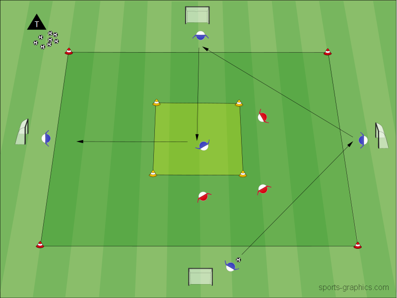5 gegen 3 mit Schnittstelle