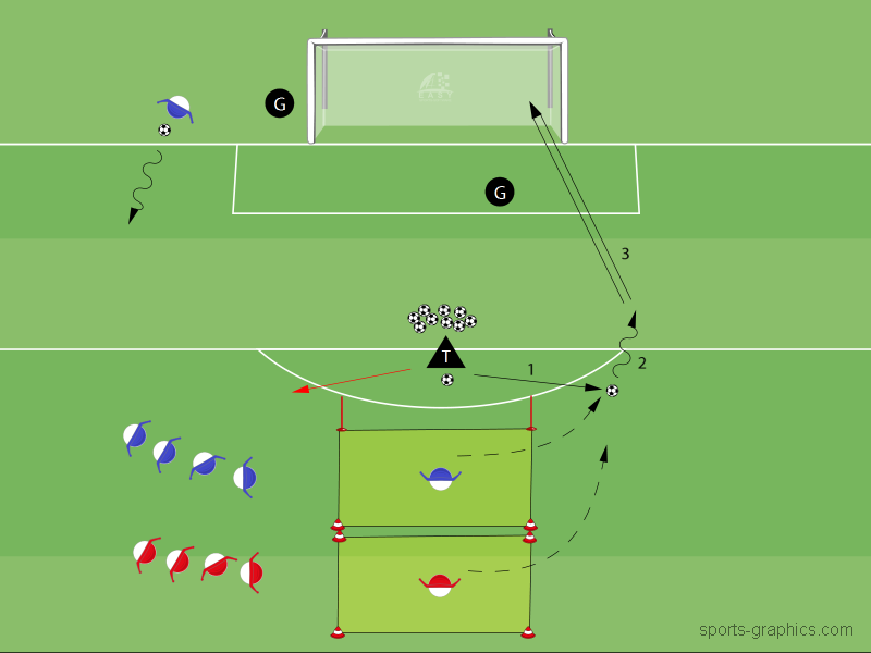 Torschuss unter Druck