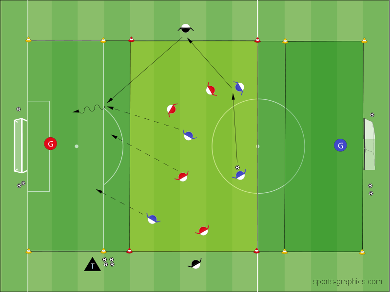 Ballbesitz und Steilpass