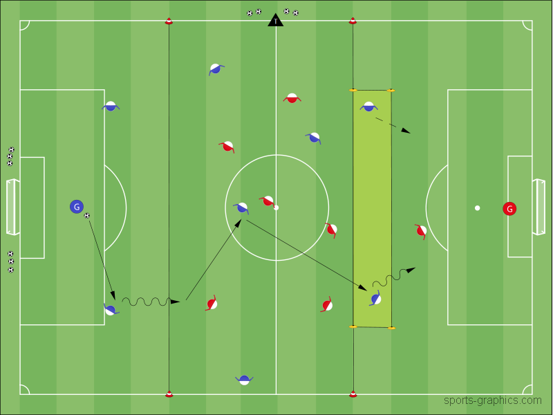 Balleroberung vs. Stürmeranspiel