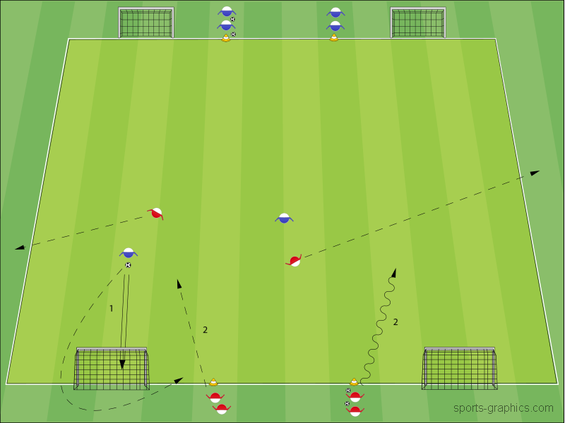 2 gegen 2 mit Umschalten