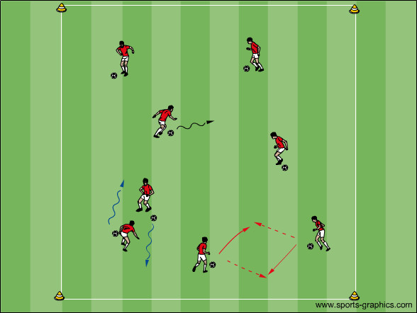 Freies Dribbling