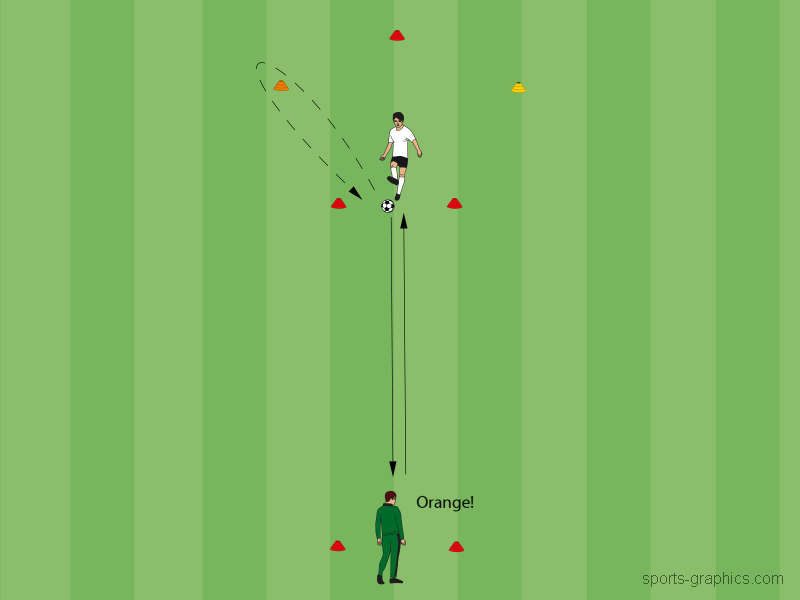 Individualtraining Passen 3