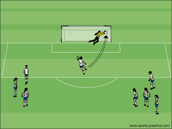 Penaltyschiessen