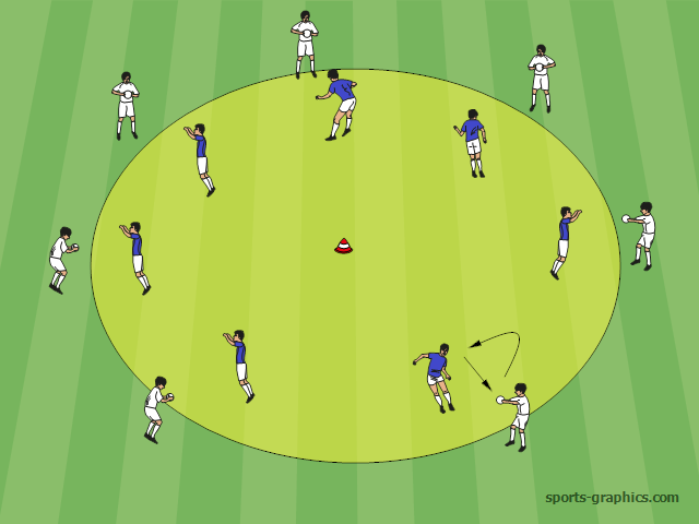 Kopfball-Kreis