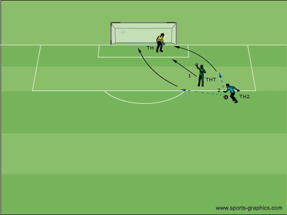 Raumangriff im Kontrast & 1vs1