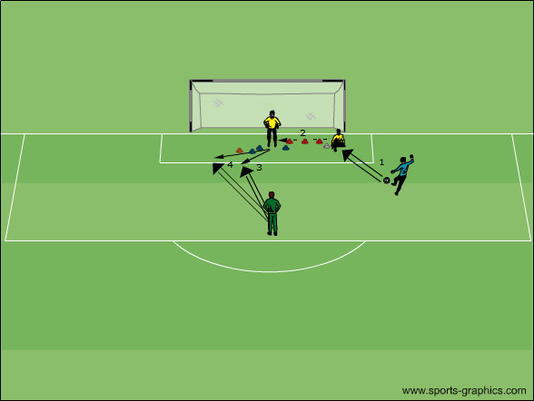 Ballangriff 1Schritt / Sidestep 2
